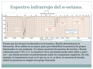 Espectroscopía de infrarrojo y espectrometría de masas | PPT