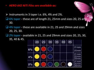 • HERO 642 NiTi Files are available as:
 Instruments in 3 taper i.e. 6%, 4% and 2%.
 6% taper - these are of length 21, 25mm and sizes 20, 25 and
30.
 4% taper - these are available in 21, 25 and 29mm and sizes
20, 25, 30.
 2% taper - available in 21, 25 and 29mm and sizes 20, 25, 30,
35, 40 & 45.
 