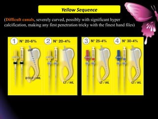 Yellow Sequence
(Difficult canals, severely curved, possibly with significant hyper
calcification, making any first penetration tricky with the finest hand files)
 