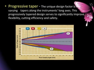 • Progressive taper - The unique design factor is the
varying tapers along the instruments' long axes. This
progressively tapered design serves to significantly improve
flexibility, cutting efficiency and safety.
 
