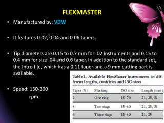 FLEXMASTER
• Manufactured by: VDW
• It features 0.02, 0.04 and 0.06 tapers.
• Tip diameters are 0.15 to 0.7 mm for .02 instruments and 0.15 to
0.4 mm for size .04 and 0.6 taper. In addition to the standard set,
the Intro file, which has a 0.11 taper and a 9 mm cutting part is
available.
• Speed: 150-300
rpm.
 