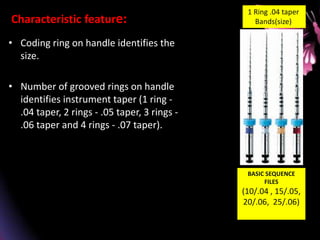 Characteristic feature:
• Coding ring on handle identifies the
size.
• Number of grooved rings on handle
identifies instrument taper (1 ring -
.04 taper, 2 rings - .05 taper, 3 rings -
.06 taper and 4 rings - .07 taper).
1 Ring .04 taper
Bands(size)
BASIC SEQUENCE
FILES
(10/.04 , 15/.05,
20/.06, 25/.06)
 