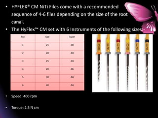 • HYFLEX® CM NiTi Files come with a recommended
sequence of 4-6 files depending on the size of the root
canal.
• The HyFlex™ CM set with 6 Instruments of the following sizes:-
• Speed: 400 rpm
• Torque: 2.5 N cm
File Size Taper
1 25 .08
2 20 .04
3 25 .04
4 20 .06
5 30 .04
6 40 .04
 