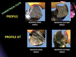 NEGATIVE RAKE
ANGLE
NEGATIVE CUTTING
ANGLE
NEGATIVE RAKE
ANGLE
NEGATIVE CUTTING
ANGLE
PROFILE
PROFILE GT
 