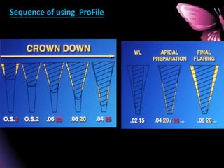 Sequence of using ProFile
 