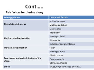 Cont…..
Risk factors for uterine atony
11
Etiology process Clinical risk factors
Over distended uterus
polyhydraminos
Multiple gestation
Macrosomia
Uterine muscle exhaustion
Rapid labor
Prolonged labor
High parity
Induction/ augumentation
Intra-amniotic infection Fever
Prolonged ROM
Functional/ anatomic distortion of the
uterus
Fibroid uterus
Placenta previa
Uterine anomalies
others Drugs, GA( halothane), prior Hx…
 