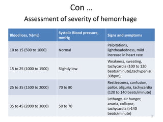 Con …
Assessment of severity of hemorrhage
Blood loss, %(mL)
Systolic Blood pressure,
mmHg
Signs and symptoms
10 to 15 (500 to 1000) Normal
Palpitations,
lightheadedness, mild
increase in heart rate
15 to 25 (1000 to 1500) Slightly low
Weakness, sweating,
tachycardia (100 to 120
beats/minute),tachypenia(
30bpm),
25 to 35 (1500 to 2000) 70 to 80
Restlessness, confusion,
pallor, oliguria, tachycardia
(120 to 140 beats/minute)
35 to 45 (2000 to 3000) 50 to 70
Lethargy, air hunger,
anuria, collapse,
tachycardia (>140
beats/minute)
17
 