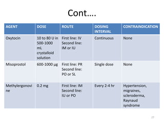 Cont….
AGENT DOSE ROUTE DOSING
INTERVAL
CONTRAINDICATION
Oxytocin 10 to 80 U in
500-1000
mL
crystalloid
solution
First line: IV
Second line:
IM or IU
Continuous None
Misoprostol 600-1000 μg First line: PR
Second line:
PO or SL
Single dose None
Methylergonovi
ne
0.2 mg First line: IM
Second line:
IU or PO
Every 2-4 hr Hypertension,
migraines,
scleroderma,
Raynaud
syndrome
27
 