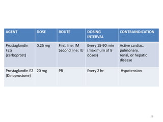 AGENT DOSE ROUTE DOSING
INTERVAL
CONTRAINDICATION
Prostaglandin
F2α
(carboprost)
0.25 mg First line: IM
Second line: IU
Every 15-90 min
(maximum of 8
doses)
Active cardiac,
pulmonary,
renal, or hepatic
disease
Prostaglandin E2
(Dinoprostone)
20 mg PR Every 2 hr Hypotension
28
 