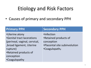 Etiology and Risk Factors
• Causes of primary and secondary PPH
Primary PPH Secondary PPH
•Uterine atony
•Genital tract lacerations
(perineal, vaginal, cervical,
,broad ligament, Uterine
rupture)
•Retained products of
conception
•Coagulopathy
•Infection
•Retained products of
conception
•Placental site subinvolution
•Coagulopathy
8
 