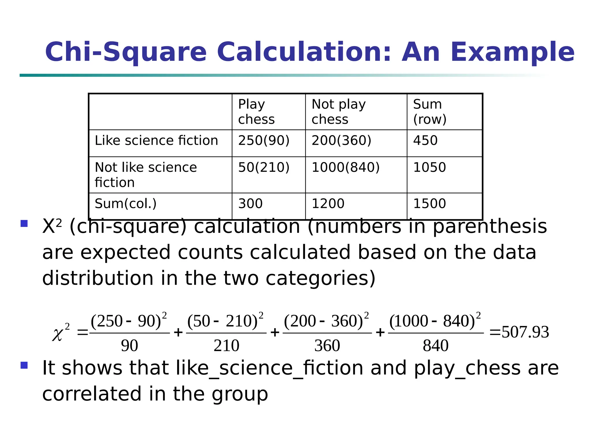 Chi-Square Calculation: An Example
 Χ2
(chi-square) calculation (numbers in parenthesis
are expected counts calculated based on the data
distribution in the two categories)
 It shows that like_science_fiction and play_chess are
correlated in the group
93
.
507
840
)
840
1000
(
360
)
360
200
(
210
)
210
50
(
90
)
90
250
( 2
2
2
2
2










Play
chess
Not play
chess
Sum
(row)
Like science fiction 250(90) 200(360) 450
Not like science
fiction
50(210) 1000(840) 1050
Sum(col.) 300 1200 1500
93
.
507
840
)
840
1000
(
360
)
360
200
(
210
)
210
50
(
90
)
90
250
( 2
2
2
2
2










 