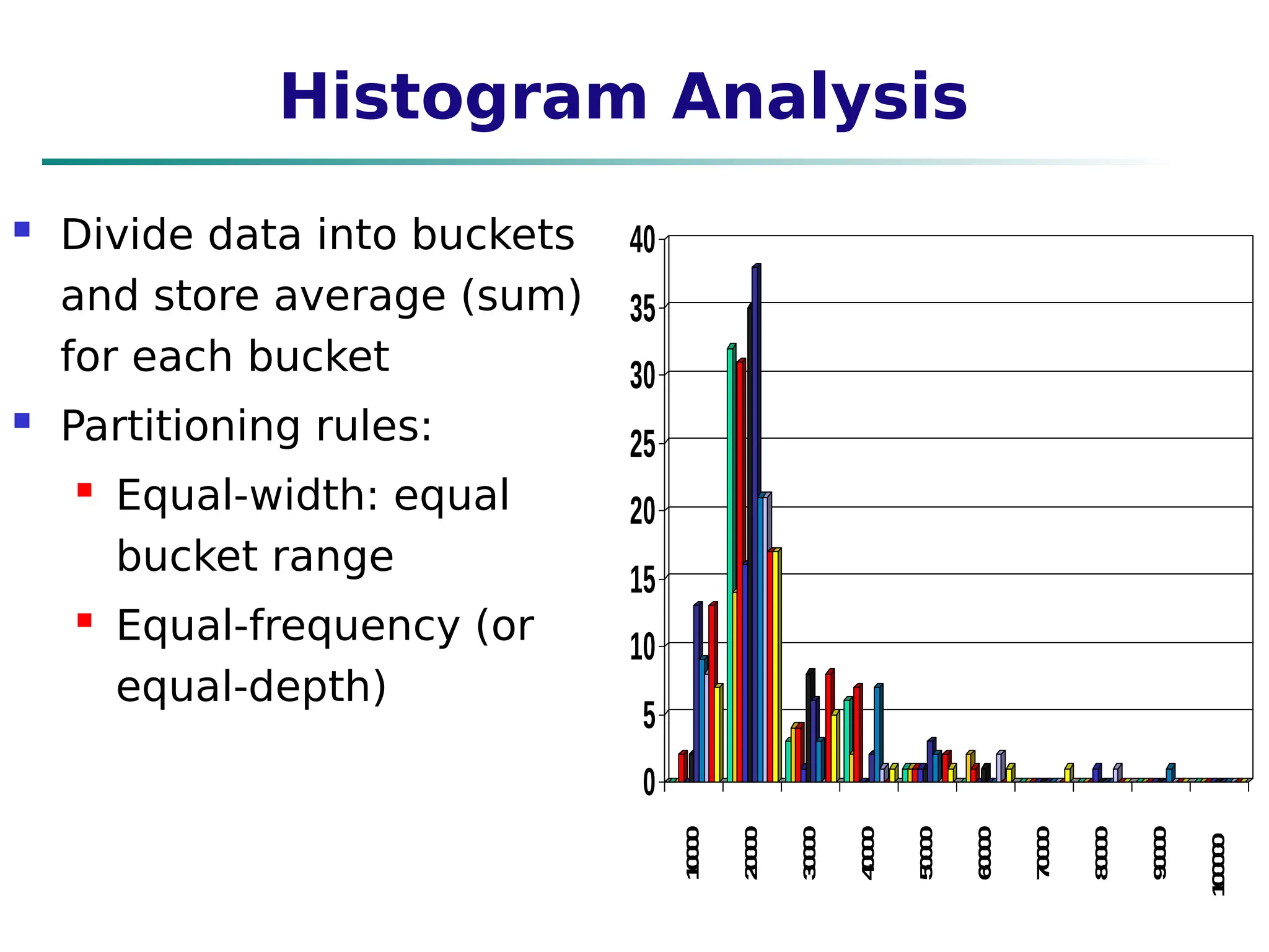 Histogram Analysis
 Divide data into buckets
and store average (sum)
for each bucket
 Partitioning rules:
 Equal-width: equal
bucket range
 Equal-frequency (or
equal-depth)
0
5
10
15
20
25
30
35
40
1
0
0
0
0
2
0
0
0
0
3
0
0
0
0
4
0
0
0
0
5
0
0
0
0
6
0
0
0
0
7
0
0
0
0
8
0
0
0
0
9
0
0
0
0
1
0
0
0
0
0
0
5
10
15
20
25
30
35
40
1
0
0
0
0
2
0
0
0
0
3
0
0
0
0
4
0
0
0
0
5
0
0
0
0
6
0
0
0
0
7
0
0
0
0
8
0
0
0
0
9
0
0
0
0
1
0
0
0
0
0
 