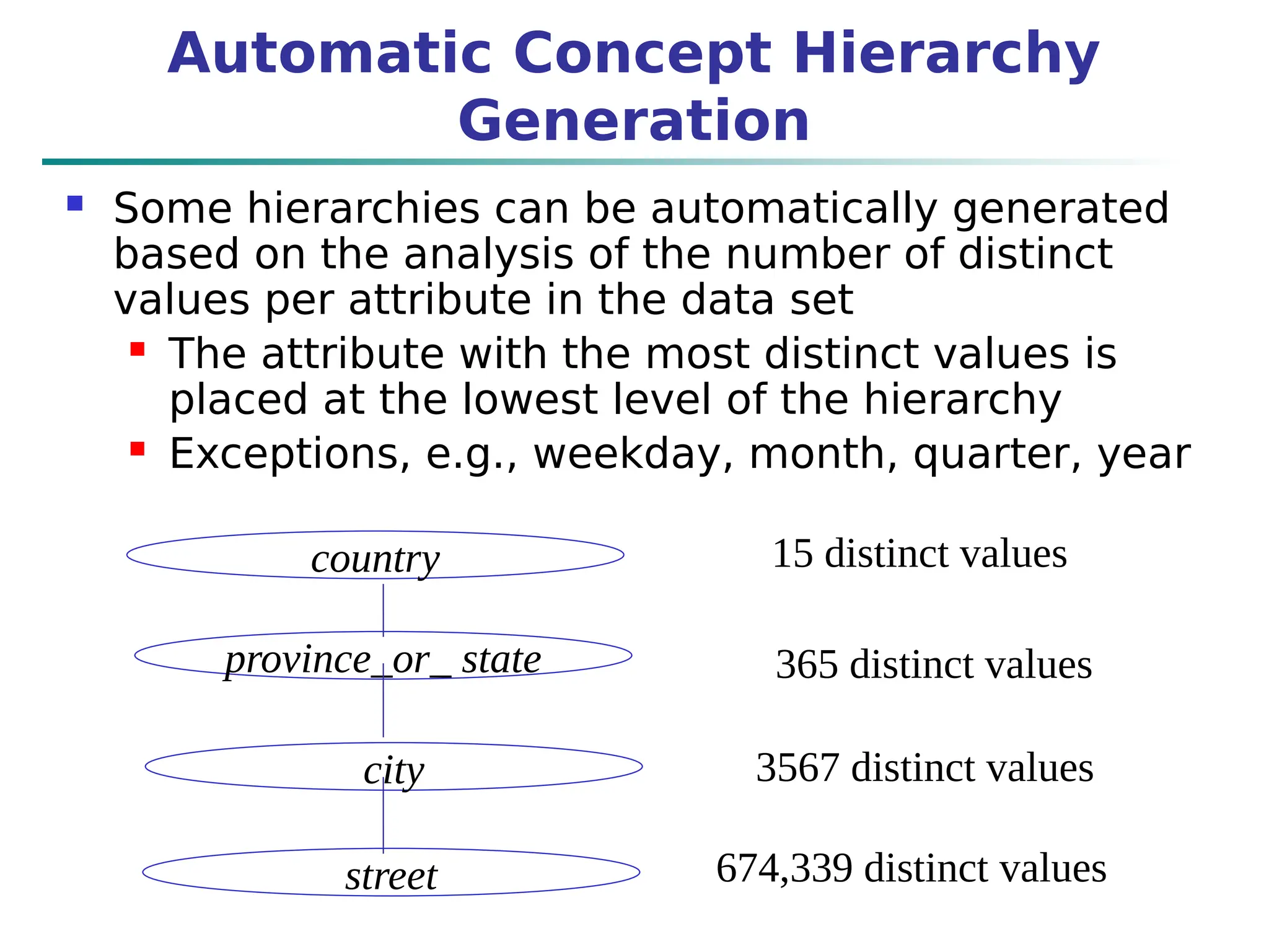 Automatic Concept Hierarchy
Generation
 Some hierarchies can be automatically generated
based on the analysis of the number of distinct
values per attribute in the data set
 The attribute with the most distinct values is
placed at the lowest level of the hierarchy
 Exceptions, e.g., weekday, month, quarter, year
country
province_or_ state
city
street
15 distinct values
365 distinct values
3567 distinct values
674,339 distinct values
 