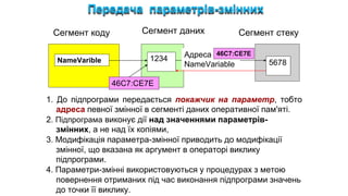 Передача параметрів-змінних
1. До підпрограми передається покажчик на параметр, тобто
адреса певної змінної в сегменті даних оперативної пам'яті.
2. Підпрограма виконує дії над значеннями параметрів-
змінних, а не над їх копіями,
3. Модифікація параметра-змінної приводить до модифікації
змінної, що вказана як аргумент в операторі виклику
підпрограми.
4. Параметри-змінні використовуються у процедурах з метою
повернення отриманих під час виконання підпрограми значень
до точки її виклику.
Сегмент коду Сегмент стеку
Сегмент даних
1234
NameVarible
46С7:СЕ7Е
5678
Адреса
NameVariable
46С7:СЕ7Е
 