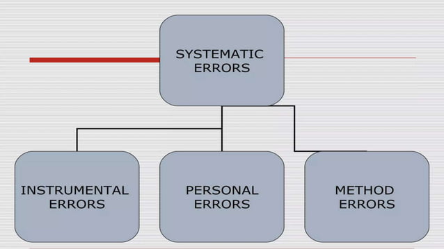 12. Random error and systematic error.pptx