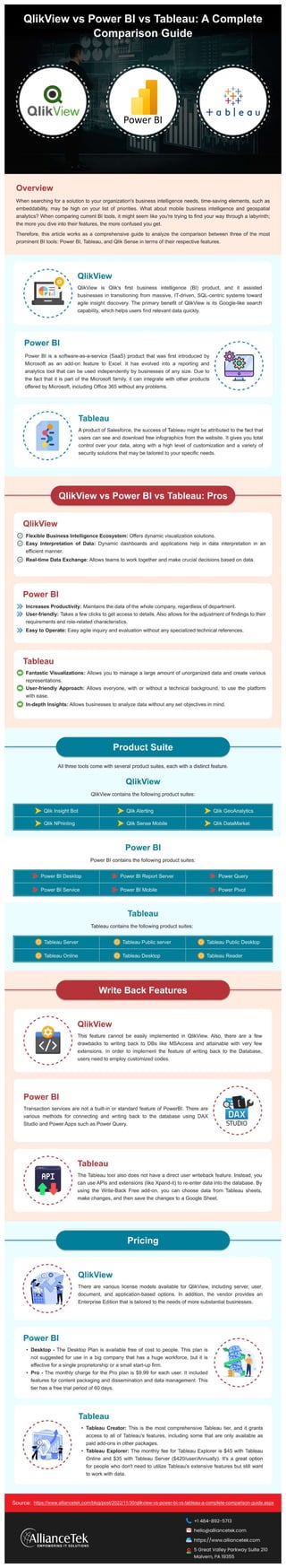 QlikView vs Power BI vs Tableau: A Complete Comparison Guide