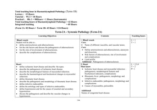 194
Total teaching hour in Haematolymphoid Pathology (Term-1B)
Lecture : 15 Hours
Tutorial : 9X 2 = 18 Hours
Practical : 08x 1 = 08Hours + 1 Hours (Instruments)
Total teaching hours of Haematolymphoid Pathology = 42 Hours
Integrated teaching = 05 Hours
(Term 1A- 82 Hours + Term 1B- 42 Hours =124 Hours)
Term-2A - Systemic Pathology (Term-2A)
Learning Objectives Contents Teaching hours
Blood vessels
Student will be able to :
 define arteriosclerosis and atherosclerosis
 list the risk factors and discuss the pathogenesis of atherosclerosis
 list the sites of involvement of atherosclerosis.
 describe the complications of atherosclerosis.
1. Blood vessels
Core:
 Name of different vasculitis, and vascular tumor,
Core:
 Define arteriosclerosis and atherosclerosis, aneurysm
and dissection,
 Risk factors of atherosclerosis, site of involvement
and complications
 Lipid profile
Additional : Pathogenesis of atherosclerosis
L = 1
T = 1
Heart
 define ischaemic heart disease and describe the types.
 describe the pathogenesis of ischaemic heart disease.
 describe the morphological features of myocardial infarction.
 describe the haematological and biochemical changes in myocardial
infarction.
 define rheumatic heart disease.
 describe the pathogenesis and morphology of rheumatic heart disease.
 define infective endocarditis.
 define the aetiology and types of infective endocarditis.
 define hypertension and list the causes of essential and secondary
hypertension.
 discuss the pathogenesis and describe the vascular changes in
hypertension.
2. Heart
Must know
 Ischemic heart disease and myocardial infarction :
pathogenesis, morphological features and
biochemical indicators, complications
 Rheumatic fever: pathogenesis, morphology and
complications
 Infective endocarditis: pathogenesis, morphology and
complications
 Causes of myocarditis, pericarditis
Additional:
Names of congenital heart disease.
L = 2,3,4
T = 2
P= 1
 