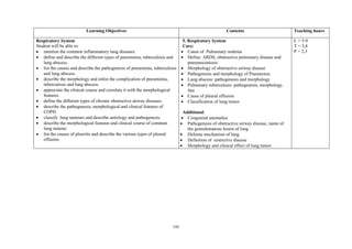 195
Learning Objectives Contents Teaching hours
Respiratory System
Student will be able to:
 mention the common inflammatory lung diseases.
 define and describe the different types of pneumonia, tuberculosis and
lung abscess.
 list the causes and describe the pathogenesis of pneumonia, tuberculosis
and lung abscess.
 describe the morphology and enlist the complication of pneumonia,
tuberculosis and lung abscess.
 appreciate the clinical course and correlate it with the morphological
features.
 define the different types of chronic obstructive airway diseases.
 describe the pathogenesis, morphological and clinical features of
COPD.
 classify lung tumours and describe aetiology and pathogenesis.
 describe the morphological features and clinical course of common
lung tumour.
 list the causes of pleuritis and describe the various types of pleural
effusion.
5. Respiratory System
Core:
 Cause of Pulmonary oedema
 Define: ARDS, obstructive pulmonary disease and
pneumoconiosis
 Morphology of obstructive airway disease
 Pathogenesis and morphology of Pneumonia
 Lung abscess: pathogenesis and morphology
 Pulmonary tuberculosis: pathogenesis, morphology,
fate
 Cause of pleural effusion
 Classification of lung tumor
Additional:
 Congenital anomalies
 Pathogenesis of obstructive airway disease, name of
the granulomatous lesion of lung
 Defense mechanism of lung
 Definition of restrictive disease
 Morphology and clinical effect of lung tumor
L = 5-9
T = 3,4
P = 2,3
 