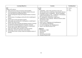 196
Learning Objectives Contents Teaching hours
GIT
Student will be able to:
 define and list the causes of oral ulcer and leucoplakia
 list the precancerous, benign and malignant tumour of the oral
cavity and identify the predisposing factors.
 classify histologically benign and malignant tumours of salivary
glands.
 list the tumours of oesophagus and describe their morphological
features.
 list the causes of acute and chronic gastritis.
 define peptic ulcer and describe its pathogenesis, morphological
features and clinical course.
 list the various types of benign and malignant tumours of stomach
and identify the predisposing factors for gastric carcinoma.
 list the causes of acute appendicitis describe the morphological
features and correlate with its clinical course.
 name ulcero inflam matory diseas0es involving intestine.
 differentiate ulcerative colitis from crohn's disease.
 list the different types of polyp, benign and malignant tumour of
intestine.
6. GIT
Core:
 Leukoplakia, , name of the carcinoma of oral cavity
 Salivary gland tumor, morphology of pleomorphic adenoma
 Oesophagus:causes of oesophagitis, Barretts oesophagus
 Congenital anomalies of GIT – morphology of Hirschprung
disease and hypertrophic pyloric stenosis
 PU: pathogenesis, morphology, complications
 Inflammatory bowel syndrome, difference between crohns
and ulcerative colitis
 Tumors of stomach
 Gastric cancer: morphology and etiopathogenesis
 Acute appendicitis Morphology
 Ca colon: morphology and etiopathogenesis
 Name of the different polyp of GIT
Additional:
 Pathogenesis of IBD
 Diverticulosis
 Infarction
 Necrotizing enterocolitis
 Ulcerative lesion of GIT
L = 10-16
T = 5,6
P = 4,5,6
 