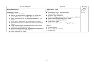 197
Learning Objectives Contents Teaching
hours
Hepato biliary system
Student will be able to:
 list the causes of hepatitis.
 describe the various types of viral hepatitis and explain their
modes of transmission and state their clinical outcome.
 list the causes and describe the morphological features of liver
abscess.
 list the causes, pathogenesis and complications of cirrhosis.
 lescribe the morphology of cirrhosis and correlate it with clinical
features.
 list the different types of benign and malignant tumours of liver
and describe briefly the epidemiology.
 identify the risk factors, describe the pathogenesis, morphological
features and complications of cholelithiasis.
 list the tumours of gall bladder.
7. Hepato biliary system
Core:
 Liver function tests & their interpretation
 Jaundice: types, differences
 Hepatitis: cause, morphology
 Cirrhosis: etiology, pathogenesis, morphology and complication
 Portal hypertension and hepatic failure: feature
 Liver abscess: morphological features
 Tumor of liver : types
 Cholecystitis and cholelithiasis : etiology, pathogenesis,
Additional:
 Neonatal jaundice
 Diseases of exocrine pancreas
 Hepatic Cysts
L =17-22
T = 7,8
P = 7,8
 