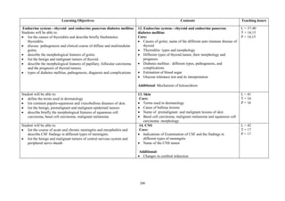 200
Learning Objectives Contents Teaching hours
Endocrine system—thyroid and endocrine pancreas diabetes mellitus
Students will be able to:
 list the causes of thyroiditis and describe briefly Hashimotos
thyroiditis.
 discuss pathogenesis and clinical course of diffuse and multinodular
goitre.
 describe the morphological features of goitre.
 list the benign and malignant tumors of thyroid.
 describe the morphological features of papillary, follicular carcinoma
and the prognosis of thyroid tumors.
 types of diabetes mellitus, pathogenesis, diagnosis and complications
12. Endocrine system—thyroid and endocrine pancreas
diabetes mellitus
Core:
 Causes of goiter, name of the different auto immune disease of
thyroid
 Thyroiditis: types and morphology
 Different types of thyroid tumor, their morphology and
prognosis
 Diabetes mellitus : different types, pathogenesis, and
complications
 Estimation of blood sugar
 Glucose tolerance test and its interpretation
Additional: Mechanism of ketoacidosis
L = 37-40
T = 14,15
P = 14,15
Student will be able to:
 define the terms used in dermatology
 list common papulo-squamous and visicobullous diseases of skin.
 list the benign, premalignant and malignant epidermal tumors
 describe briefly the morphological features of squamous cell
carcinoma, basal cell carcinoma, malignant melanoma
13. Skin
Core:
 Terms used in dermatology
 Cause of bullous lesions
 Name of premalignant and malignant lesions of skin
 Basal cell carcinoma, malignant melanoma and squamous cell
carcinoma: morphology
L = 41
T = 16
P = 16
Student will be able to:
 list the course of acute and chronic meningitis and encephalitis and
describe CSF findings in different types of meningitis.
 list the benign and malignant tumors of central nervous system and
peripheral nerve sheath
14. CNS
Core:
 Indications of Examination of CSF and the findings in
different types of meningitis
 Name of the CNS tumor
Additional:
 Changes in cerebral infarction
L = 42
T = 17
P = 17
 