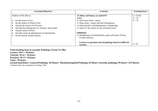 201
Learning Objectives Contents Teaching hours
Student will be able to:
 list the tumors of eye
 list the tumors of Nasal Cavity
 classify the tumors of soft tissue
 describe the pathogenesis of sinusitis/ otitis media
 classify tumors of bone
 describe causes & pathogenesis of osteomyelitis
 list the disease skeletal muscle
15. Bone, soft tissue, eye and ENT
Core:
 Soft tissue tumor : names
 Bone tumor : names and their histogenesis
 Osteomyelitis: aetiopathogenesis, morphology
 Name of the tumors of eye and nasal cavity
Additional:
 Morphology of retinoblastoma, giant cell tumor of bone,
Ewings sarcoma,
Lecture on specimen and morphology based on different
systems.
L = 43,44
T = 18
P = 18
L= 45
Total teaching hour in systemic Pathology (Term 2A+2B);
Lecture- 45x1 = 45 hours
Tutorial- 18 x2 = 36 hours
Practical -18 x1= 18 hours
Total = 99 hours
(Grand total hours= General Pathology -82 Hours+ Haematolymphoid Pathology-42 Hours+Systemic pathology-99 hours= 223 Hours)
Common hour for integrated teaching 15hrs
 