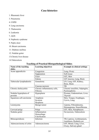 207
Case histories-
1. Rheumatic fever
3. Pneumonia
4. COPD
4. Lung carcinoma
5. Thalassemia
6. Leukemia
7. AGN
8. Nephrotic syndrome
9. Peptic ulcer
10. Breast carcinoma
11. Diabetes mellitus
12. Nodular goiter
13.Chronic liver disease
14.Tuberculosis
Teaching of Practical Histopathological Slides-
Name of the teaching
slides
Learning objectives Example in clinical settings
Acute appendicitis Congestion Lung, Ovary
Suppuration Soft tissue
Ulcer GIT, Skin
Edema GIT mucosa, Lung, Brain
Tubercular lymphadenitis Granuloma LN, Lung, GIT, Kidney,
Bone, Brain
Caseous necrosis TB
Chronic cholecystitis Chronic inflammatory cells,
Fibrosis
Chronic tonsillitis, Salpingitis,
Pyelonephritis
Nodular hyperplasia of
prostate
Hyperplasia Prostate, Endometrium, Liver,
Thyroid
Squamous cell carcinoma Anaplasia
Invasion
Dysplasia
Skin, Tongue, Esophagus,
Cervix, Lung
Leiomyoma Benign tumor Lipoma, Fibroadenoma,
Hemangioma, Neurofibroma
Cervical polyp Polyp GIT, Skin, Nasopharynx
Nodular goiter Inflammation
Hemorrhage
Calcification
Fat necrosis, Tuberculosis
Rhinosporidiosis Infection TB, Leprosy, Leishmaniasis,
Amebiasis, Hydatid cyst
Adenocarcinoma of colon Adenocarcinoma GIT, Breast, Lung, Liver,
Ovary, Salivary gland
 