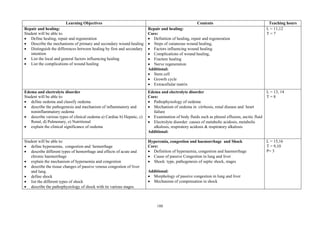 188
Learning Objectives Contents Teaching hours
Repair and healing:
Student will be able to:
 Define healing, repair and regeneration
 Describe the mechanisms of primary and secondary wound healing
 Distinguish the differences between healing by first and secondary
intention
 List the local and general factors influencing healing
 List the complications of wound healing
Repair and healing:
Core:
 Definition of healing, repair and regeneration
 Steps of cutaneous wound healing,
 Factors influencing wound healing
 Complications of wound healing,
 Fracture healing
 Nerve regeneration
Additional:
 Stem cell
 Growth cycle
 Extracellular matrix
L = 11,12
T = 7
Edema and electrolyte disorder
Student will be able to:
 define oedema and classify oedema
 describe the pathogenesis and mechanism of inflammatory and
noninflammatory oedema
 describe various types of clinical oedema a) Cardiac b) Hepatic, c)
Renal, d) Pulmonary, e) Nutritional
 explain the clinical significance of oedema
Edema and electrolyte disorder
Core:
 Pathophysiology of oedema
 Mechanism of oedema in cirrhosis, renal disease and heart
failure
 Examination of body fluids such as pleural effusion, ascitic fluid
 Electrolyte disorder: causes of metabolic acidosis, metabolic
alkalosis, respiratory acidosis & respiratory alkalosis
Additional:
L = 13, 14
T = 8
Student will be able to:
 define hyperaemia, congestion and hemorrhage
 describe different types of hemorrhage and effects of acute and
chronic haemorrhage
 explain the mechanism of hyperaemia and congestion
 describe the tissue changes of passive venous congestion of liver
and lung.
 define shock
 list the different types of shock
 describe the pathophysiology of shock with its various stages.
Hyperemia, congestion and haemorrhage and Shock
Core:
 Definition of hyperaemia, congestion and haemorrhage
 Cause of passive Congestion in lung and liver
 Shock: type, pathogenesis of septic shock, stages
Additional:
 Morphology of passive congestion in lung and liver
 Mechanism of compensation in shock
L = 15,16
T = 9,10
P= 3
 