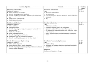 189
Learning Objectives Contents Teaching
hours
Thrombosis and embolism:
Student will be able to:
 define thrombosis and thrombus
 describe the pathogenesis of thrombosis
 describe morphology of thrombus , difference with post mortem
clot
 list the effects of thrombi, DIC
 list the fate of a thrombus
Thrombosis and embolism:
Core:
 Mechanism of thrombosis
 fate of thrombus,
 Clinical consequence of venous thrombosis, arterial and cardiac
thrombosis
 DIC
L = 17
T = 11,12
Embolism and infarction
Student will be able to:
 define embolism
 list types of emboli
 describe the pathogenesis of pulmonary and systemic embolism
and their effects
 list the fates of emboli
 define infarct and infarction
 describe the pathogenesis of infarction
 list different types and common sties of infarct
 describe morphological changes and fate of an infarct
Embolism and infarction
Core:
 Definition of embolism
 Pulmonary embolism: source and consequence
 Systemic thromboembolism: source and consequence
 Air embolism, fat embolism, amniotic fluid embolism: source
and consequence
 Infarct: definition, types, factors influencing the formation of
infarct
L = 18
T = 11,12
Growth disturbance and adaptive change
Student will be able to:
 define cellular adaptation
 list the different types of cellular adaptations
 describe the pathogenesis and morphological features of different
types of cellular adaptations.
Growth disturbance and adaptive change
Core:
 Adaptive change
 Definitions and examples of atrophy, metaplasia, hypertrophy,
hyperplasia
Additional :
Mechanism of the adaptive changes
L = 19
T = 13
P = 4
 