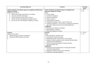 191
Learning Objectives Contents Teaching
hours
Tumor immunity and clinical aspects of neoplasia and laboratory
diagnosis of tumor
Student will be able to:
 define tumor antigen and immune surveillance
 name the antitumor mechanism
 list the local and systemic effect of cancer
 mention the basis of grading and staging of tumor
 give an out line of the laboratory diagnosis of cancer
Tumor immunity and clinical aspects of neoplasia and
laboratory diagnosis of tumor
Core:
 Tumor antigen
 Antitumor mechanism
 Immune surveillance
 Cancer cachexia
 Paraneoplastic syndrome
 Grading and staging of tumor : basis and their use
 Laboratory diagnosis: role of FNAC, cytological examination,
pap smear, frozen section and immunohistochemistry
Additional:
 Mechanism of immune surveillance
 Praraneoplastic syndrome
 Molecular diagnosis of cancer
L = 26
T = 17
Genetics
Student will be able to:
 explain the basic concepts of inheritance.
 classify the different genetic disorders.

Genetics
Core:
 Basic definitions, mutation, type,
 Classification of genetic disease,
 Mendelian disorder: characteristics and examples,
 features of down syndrome, turner syndrome and Klinefelter
syndrome and hermaphrodite
 Name of the tools for diagnosis of genetic disease-
karyotype,FISH, PCR.
Additional:
 Biochemical and molecular basis of single gene disorder,
lysosomal storage disease
 Single gene disorder non-classical inheritance
 Indications of prenatal diagnosis
L = 27,28
T = 18
 