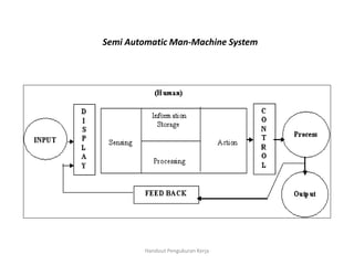 Handout Pengukuran Kerja
Semi Automatic Man-Machine System
 