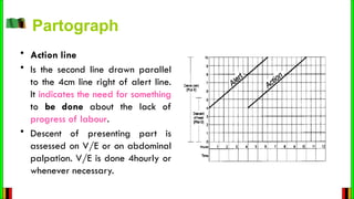 Pathograph Graph 12.PARTOGRAPH JNK................IRHpptx | PPTX