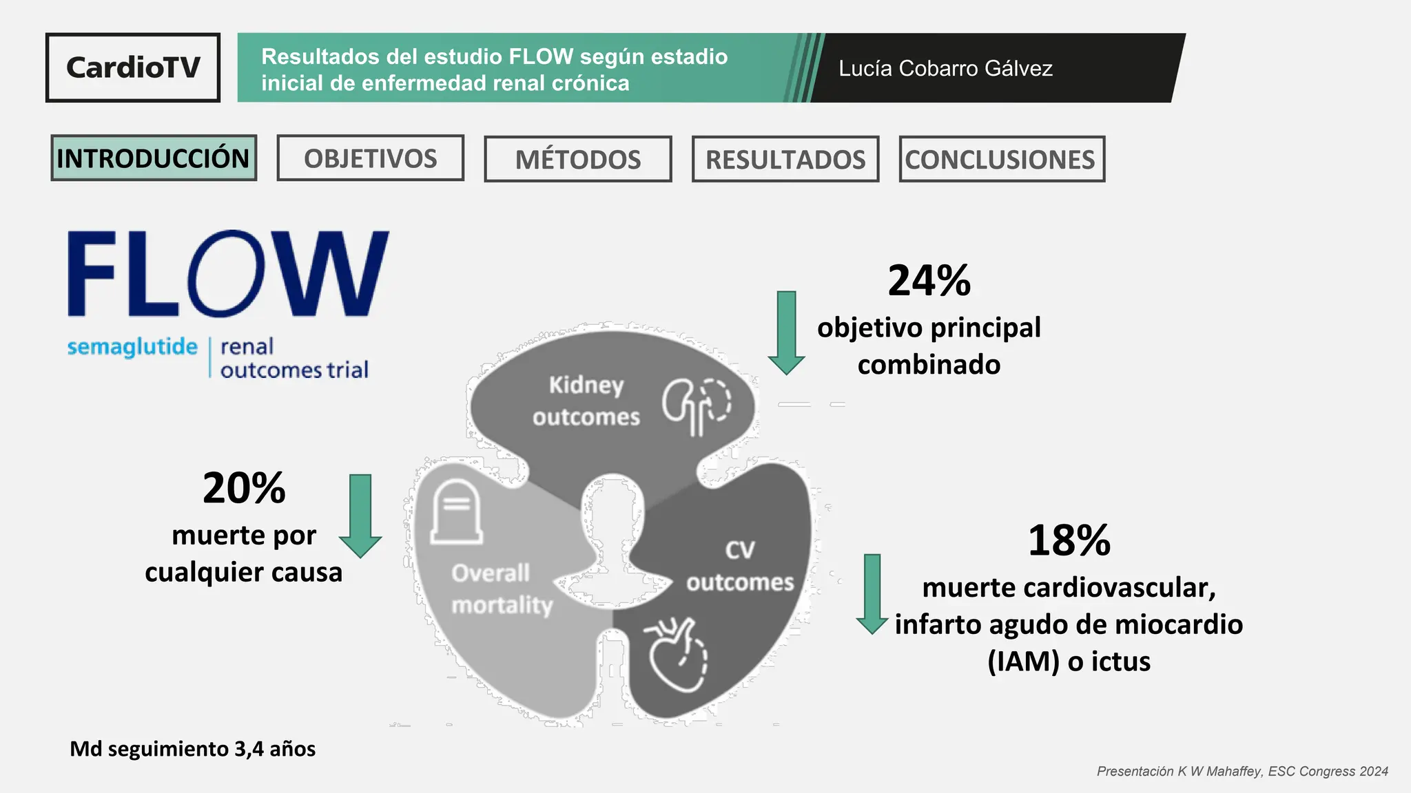 estudio flow semaglutide Estudio FLOW según estadio enfermedad renal crónica