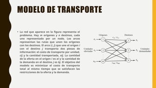 MODELO DE TRANSPORTE
• La red que aparece en la figura representa el
problema. Hay m orígenes y n destinos, cada
uno representado por un nodo. Los arcos
representan las rutas que unen los orígenes
con los destinos. El arco (i, j) que une el origen i
con el destino j transporta dos piezas de
información: el costo de transporte por unidad,
cij y la cantidad transportada, xij. La cantidad
de la oferta en el origen i es ai y la cantidad de
la demanda en el destino j es bj. El objetivo del
modelo es minimizar el costo de transporte
total al mismo tiempo que se satisfacen las
restricciones de la oferta y la demanda.
 