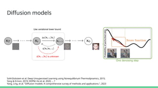 Diffusion models
Sohl-Dickstein et al. Deep Unsupervised Learning using Nonequilibrium Thermodynamics, 2015;
Yang & Ermon, 2019; DDPM; Ho et al. 2020; … ?
Yang, Ling, et al. "Diffusion models: A comprehensive survey of methods and applications.", 2023
 