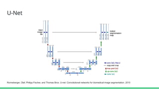 U-Net
Ronneberger, Olaf, Philipp Fischer, and Thomas Brox. U-net: Convolutional networks for biomedical image segmentation. 2015
 