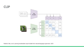 CLIP
Radford, Alec, et al. Learning transferable visual models from natural language supervision. 2021.
 