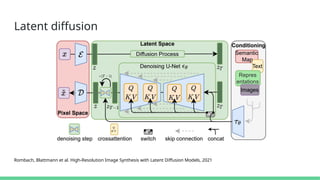 Latent diffusion
Rombach, Blattmann et al. High-Resolution Image Synthesis with Latent Diffusion Models, 2021
 