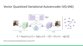 Vector Quantized Variational Autoencoder (VQ-VAE)
Oord et al. Neural Discrete Representation Learning, 2017
 