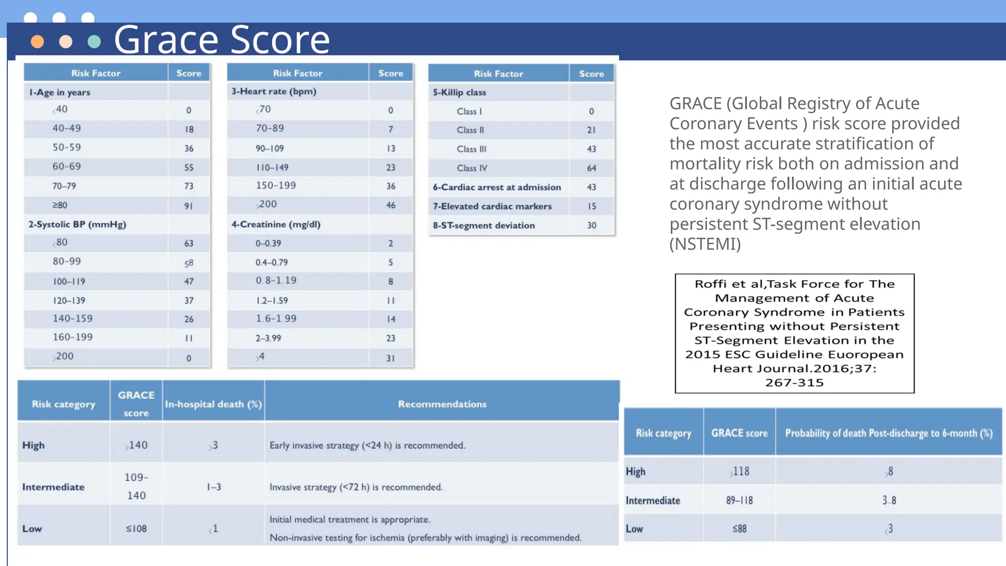 Acute coronary syndrome Dan penatalaksanaannya | PPTX