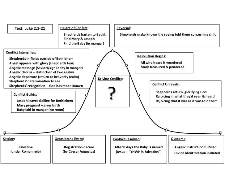 12 25-11 - the (familiar) story of christmas (for web)