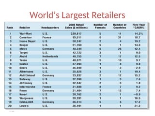 1-16
World’s Largest Retailers
 