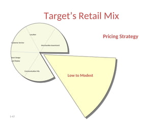 1-47
Target’s Retail Mix
Location
Communication Mix
Store Design
and Display
Customer Service
Merchandise Assortment
Low to Modest
Pricing Strategy
 
