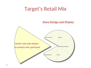 1-49
Target’s Retail Mix
Store Design and Display
Colorful, wide aisles displays
for products with a grid layout
Customer Service Location
Merchandise Assortments
Pricing
Communication Mix
 