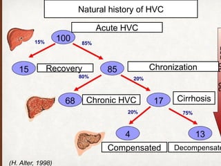 Hepatitis Hepatitis is a medical condition characterized by ...