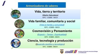 12. Enfoque Curricular DEL MOSEIB BILING | PPTX