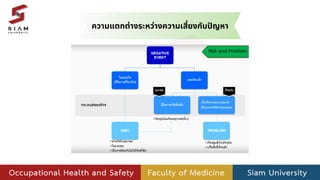 ความแตกต่างระหว่างความเสี่ยงกับปัญหา
 