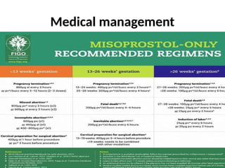 Medical management
 