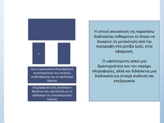 + -
πώς η προσωπική πληροφόρηση
ανταποκρίνεται στις επιλογές
σταδιοδρομίας και το σχεδιασμό
δράσης
διαμόρφωση ενός καταλόγου
θεμάτων που σχετίζονται με το
σχεδιασμό της επαγγελματικής
πορείας
Η οπτική απεικόνιση της παραπάνω
διαδικασίας ενθαρρύνει το άτομο να
διακρίνει τη μετακίνηση από την
περιγραφή στα μοτίβα ζωής, στην
εφαρμογή.
Ο ωφελούμενος ασκεί μια
δραστηριότητα που του παρέχει
πληροφορίες, αλλά και διδάσκεται μια
διαδικασία για συνεχή ανάλυση και
επεξεργασία
 