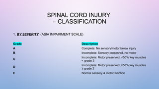 12. Neurosurgery (part. 2) SURGERY OF VERTEBRAL COLUMN, SPINAL CORD AND ...